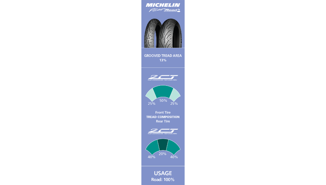 Michelin Pilot Road 4 Rear Tire 180/55ZR17 (73W)