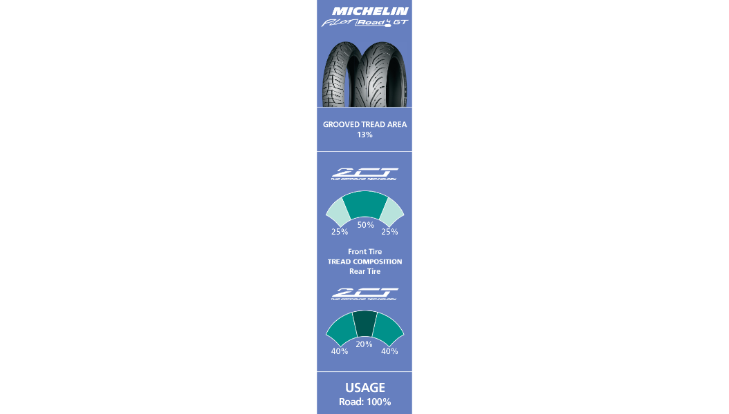 Michelin Pilot Road 4 GT Front Tire 120/70ZR17 (58W)